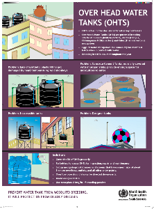 Overhead water tanks