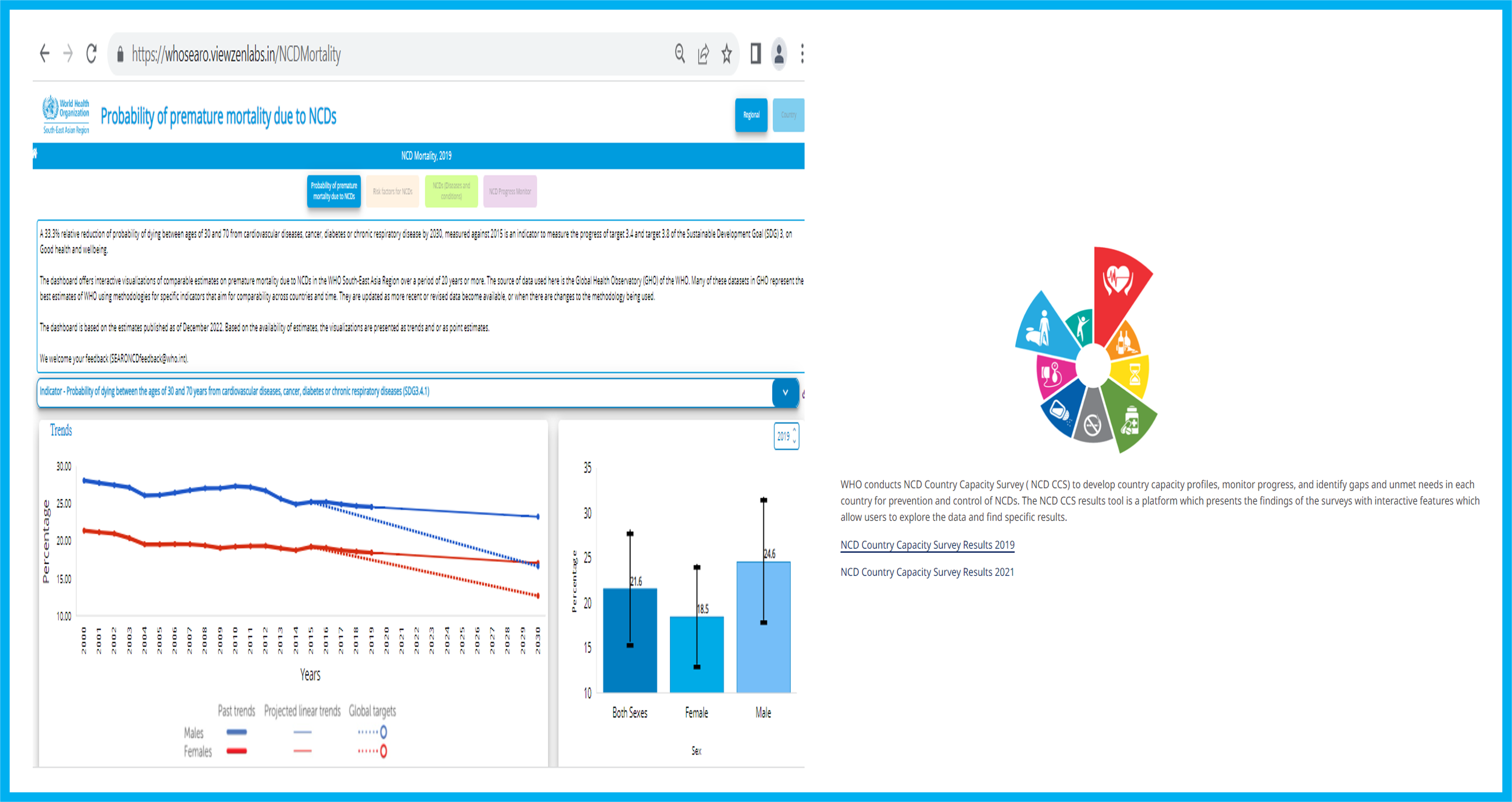 Story-3 WHO SEARO NCD dashboard: One stop shop for data on NCDs WHO South-East Asia Region